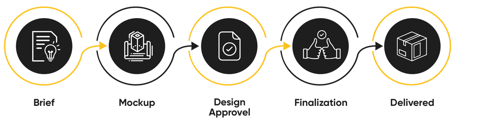 creative-design process